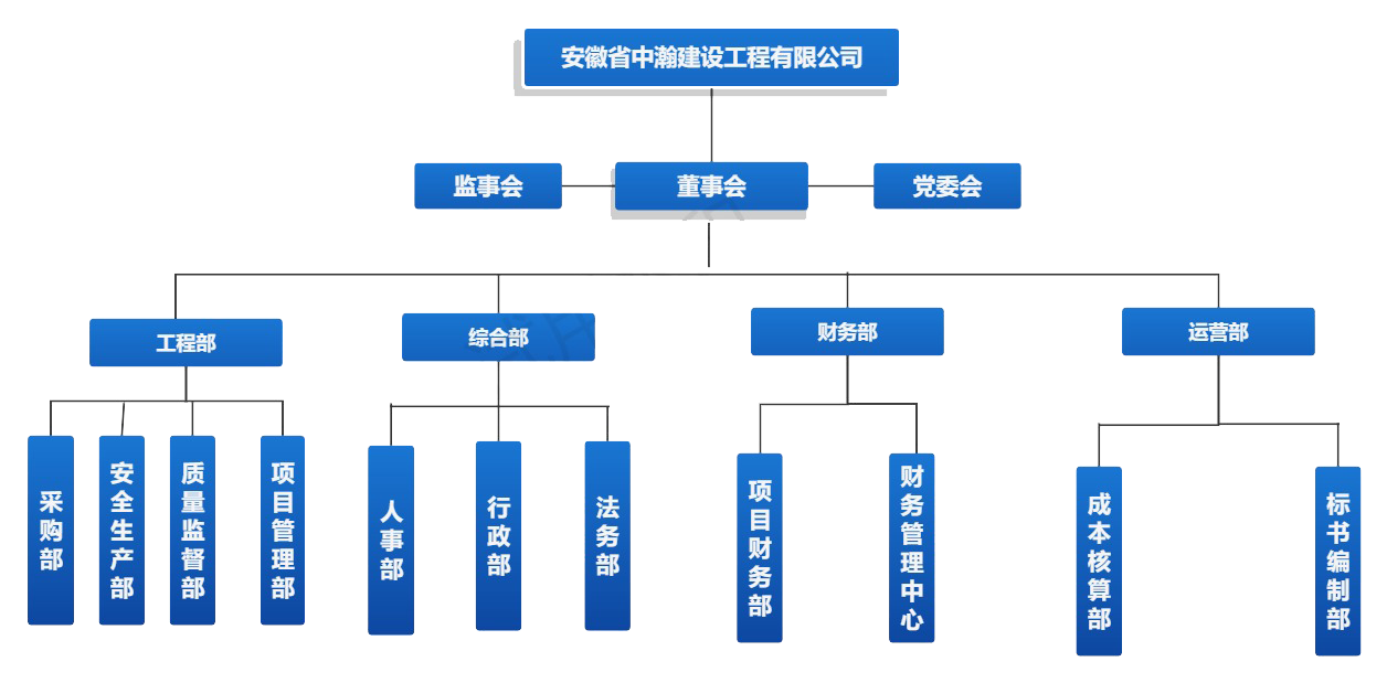 組織架構圖.png